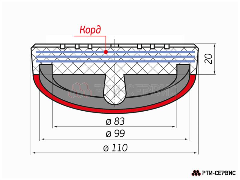 Накладка резиновая на домкрат подкатной ø99 h20 "AC Hydraulic". КОРД - фото 3
